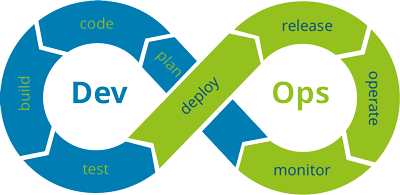 devops